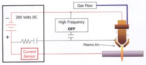 plasma cutting machine circuit diagram